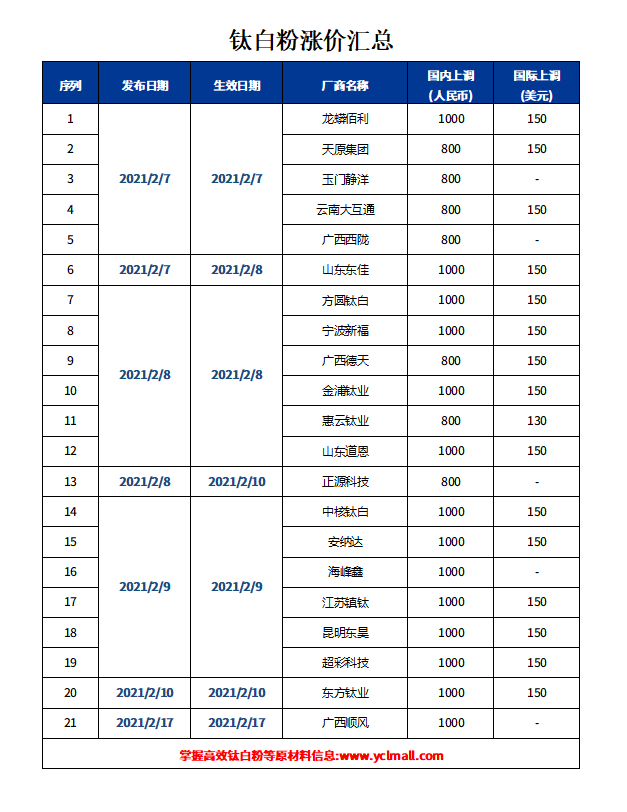 金狮贵宾会·宾至如归-尊贵显赫