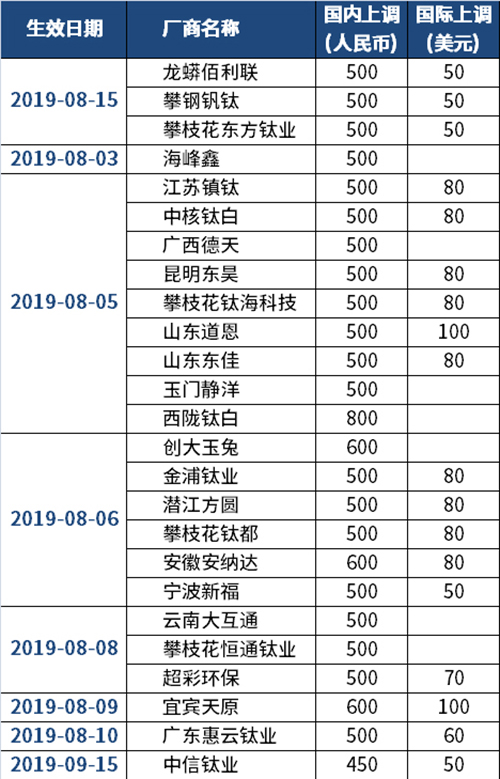 金狮贵宾会·宾至如归-尊贵显赫