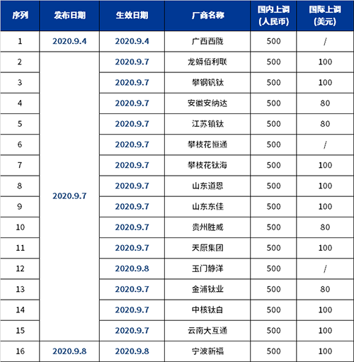 金狮贵宾会·宾至如归-尊贵显赫