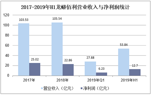 金狮贵宾会·宾至如归-尊贵显赫
