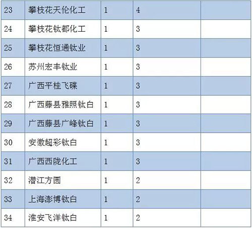 金狮贵宾会·宾至如归-尊贵显赫