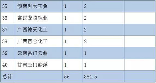 金狮贵宾会·宾至如归-尊贵显赫