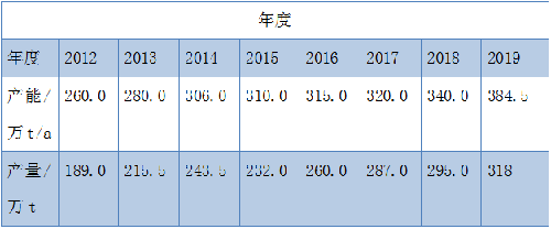 金狮贵宾会·宾至如归-尊贵显赫